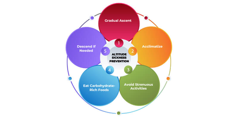 Altitude-Sickness-Prevention